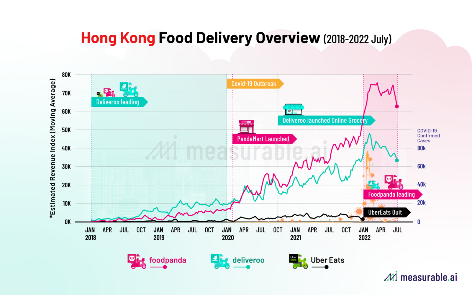 Hong Kong Food Delivery Market Overview (2018 2022) Data Insights