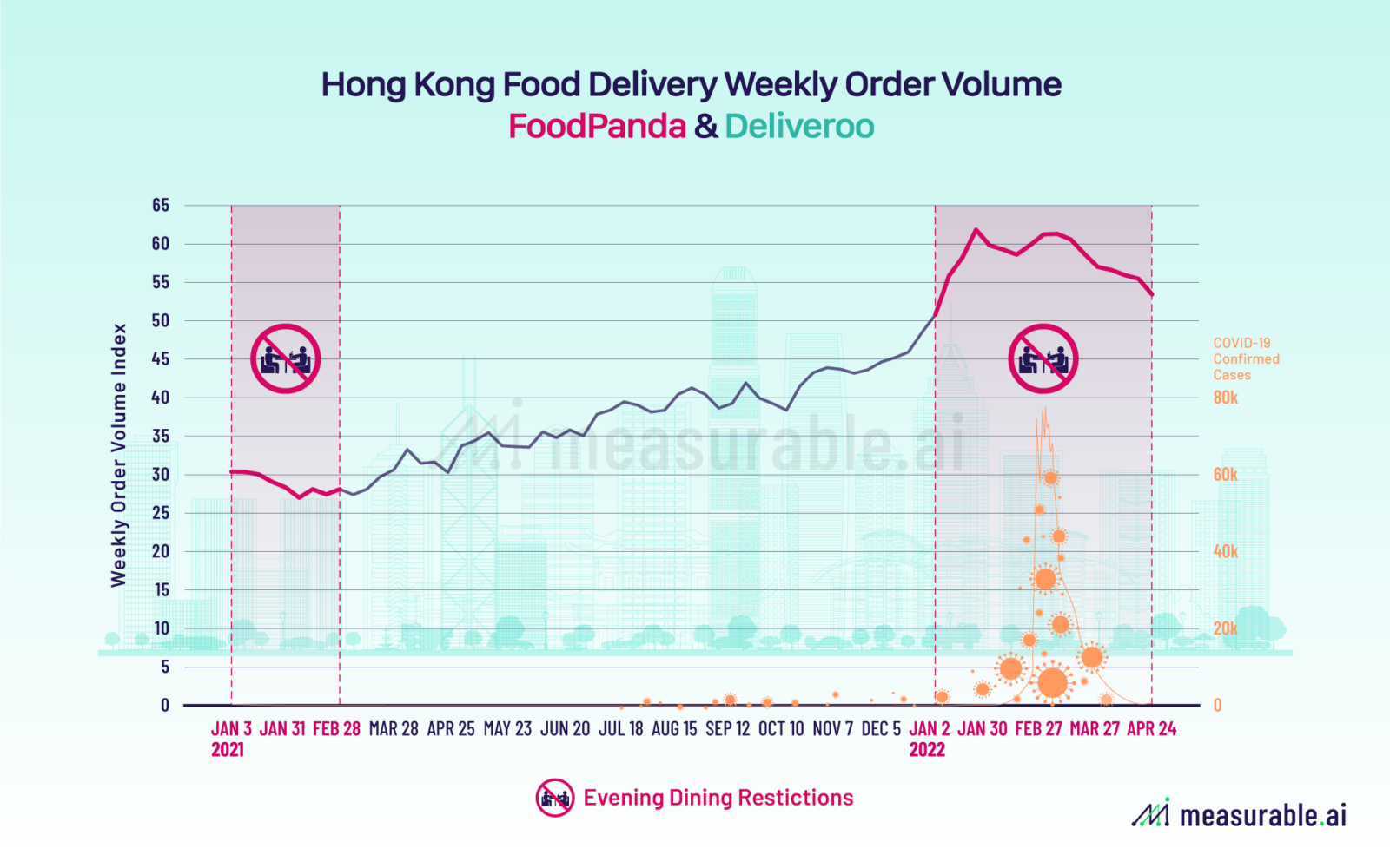 Hong Kong Major Report - Hong Kong Market Outlook 2023