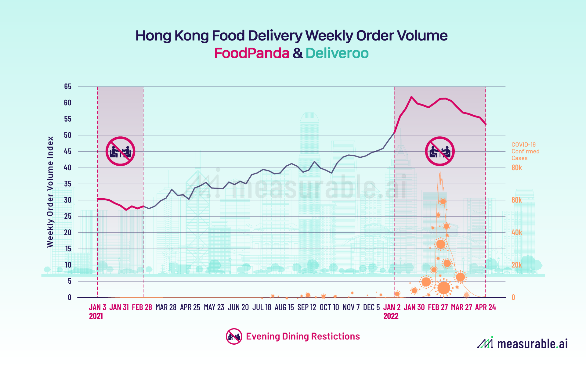 Hong Kong Food Delivery Market Overview (2018 2022) Data Insights