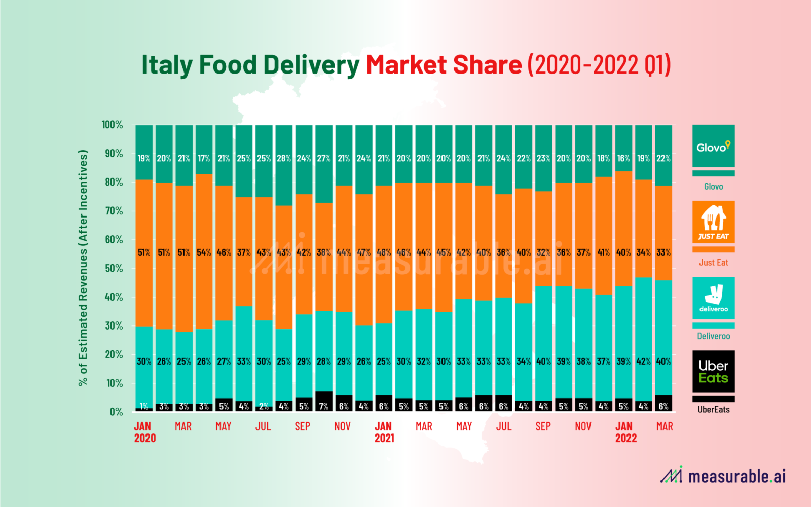 Your Guide to Italy’s Food Delivery Market Data Insights Measurable AI