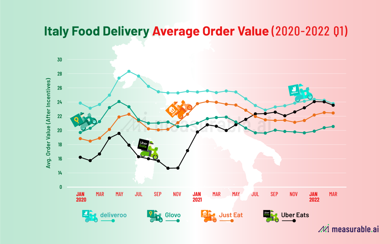 your-guide-to-italy-s-food-delivery-market-data-insights-measurable-ai