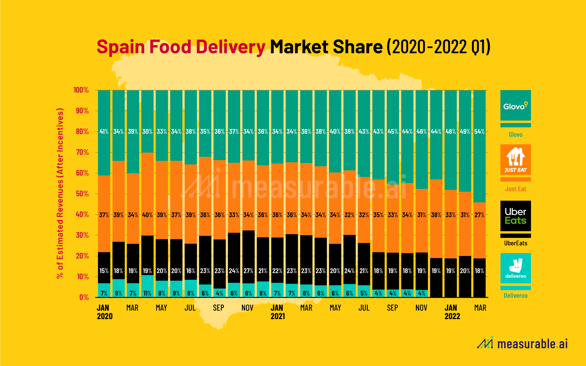 top-10-steps-to-make-food-ordering-delivery-businesses-successful