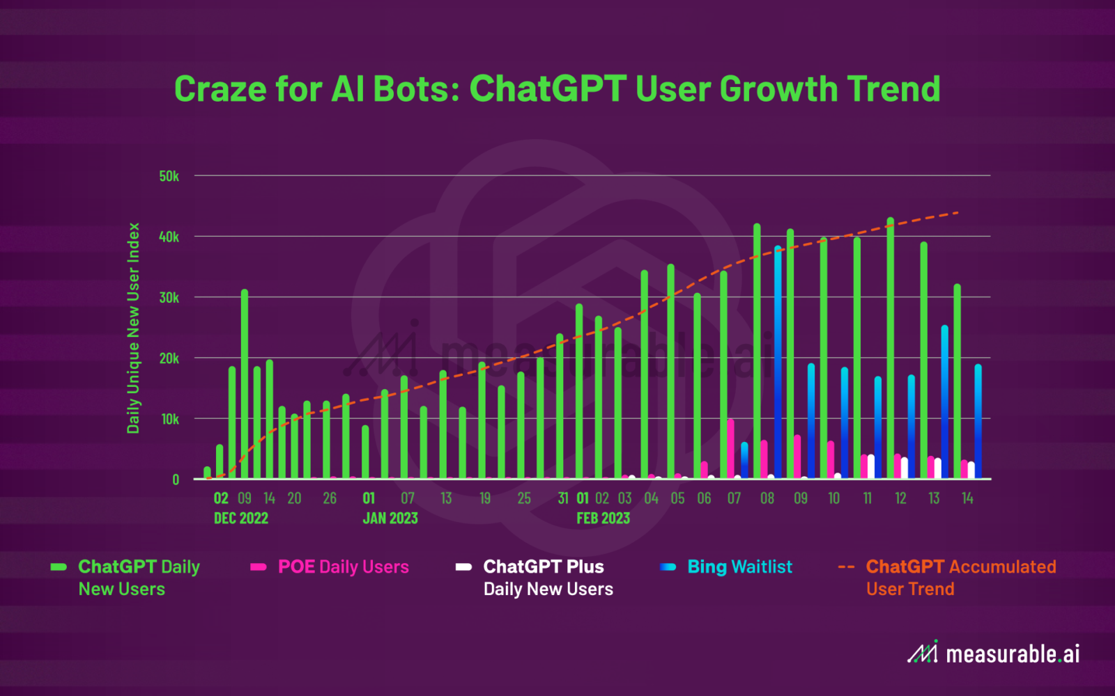 ChatGBT User Growth Trend