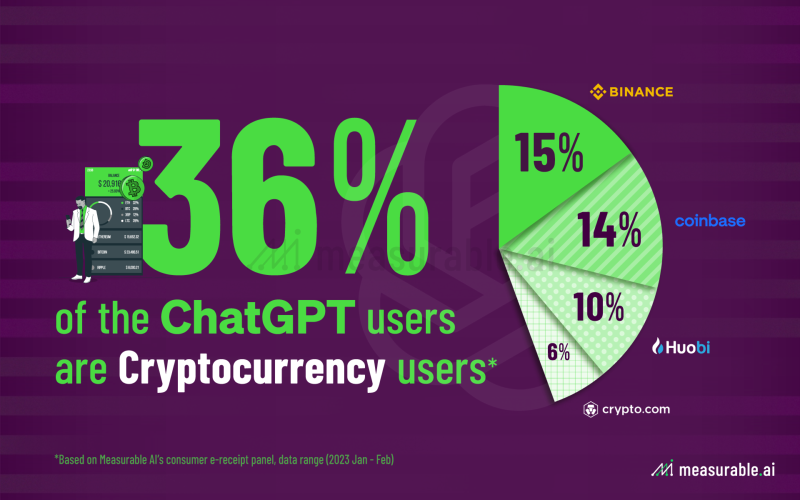 ChatGBT user base crypto