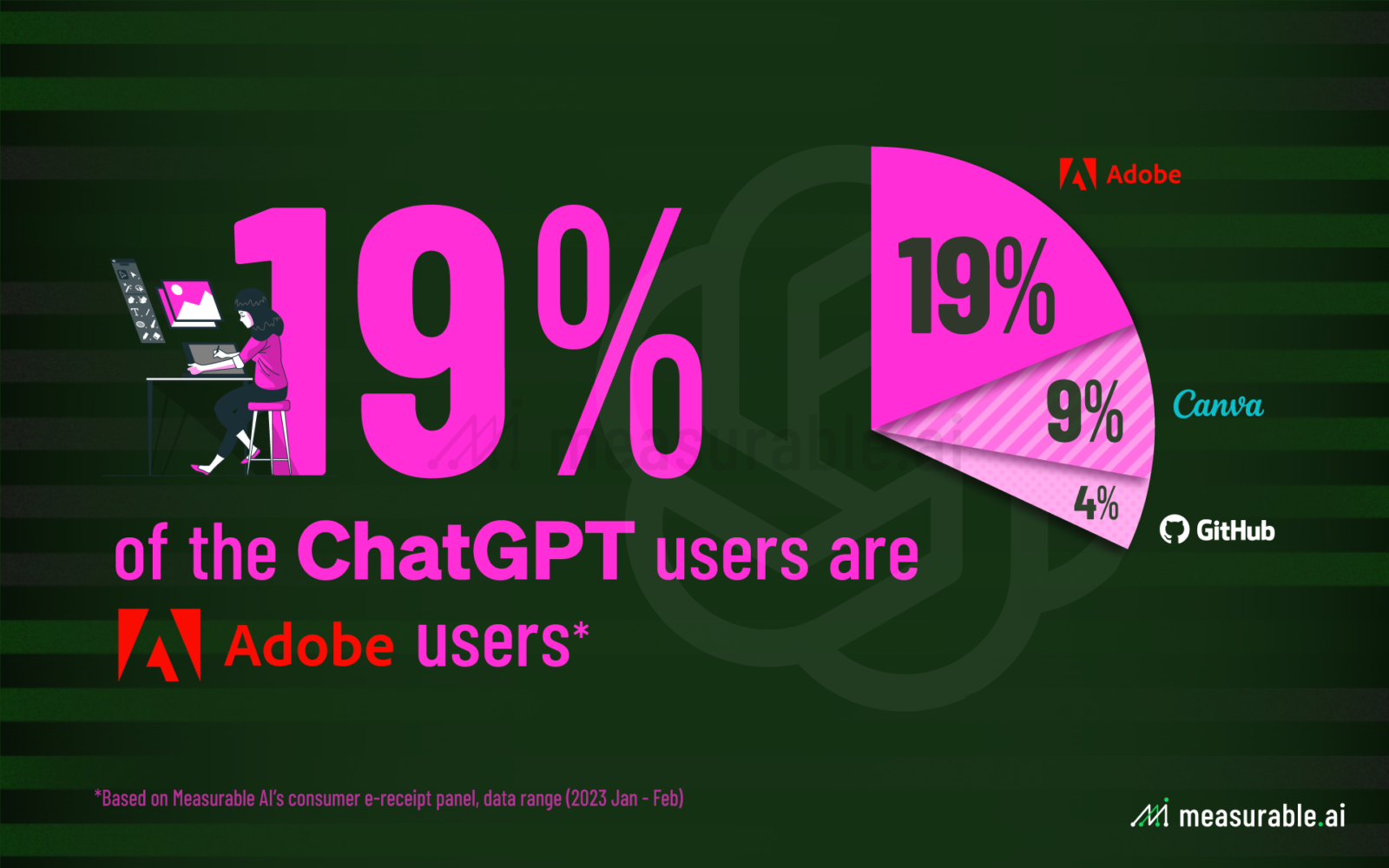 ChatGBT Adobe users