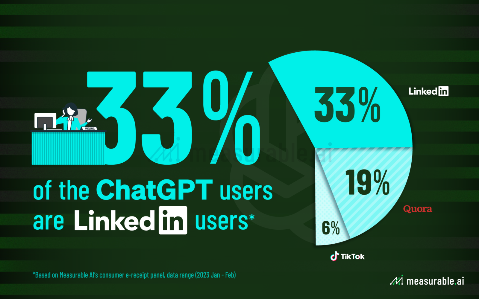 ChatGBT user overlap LinkedIn TikTok