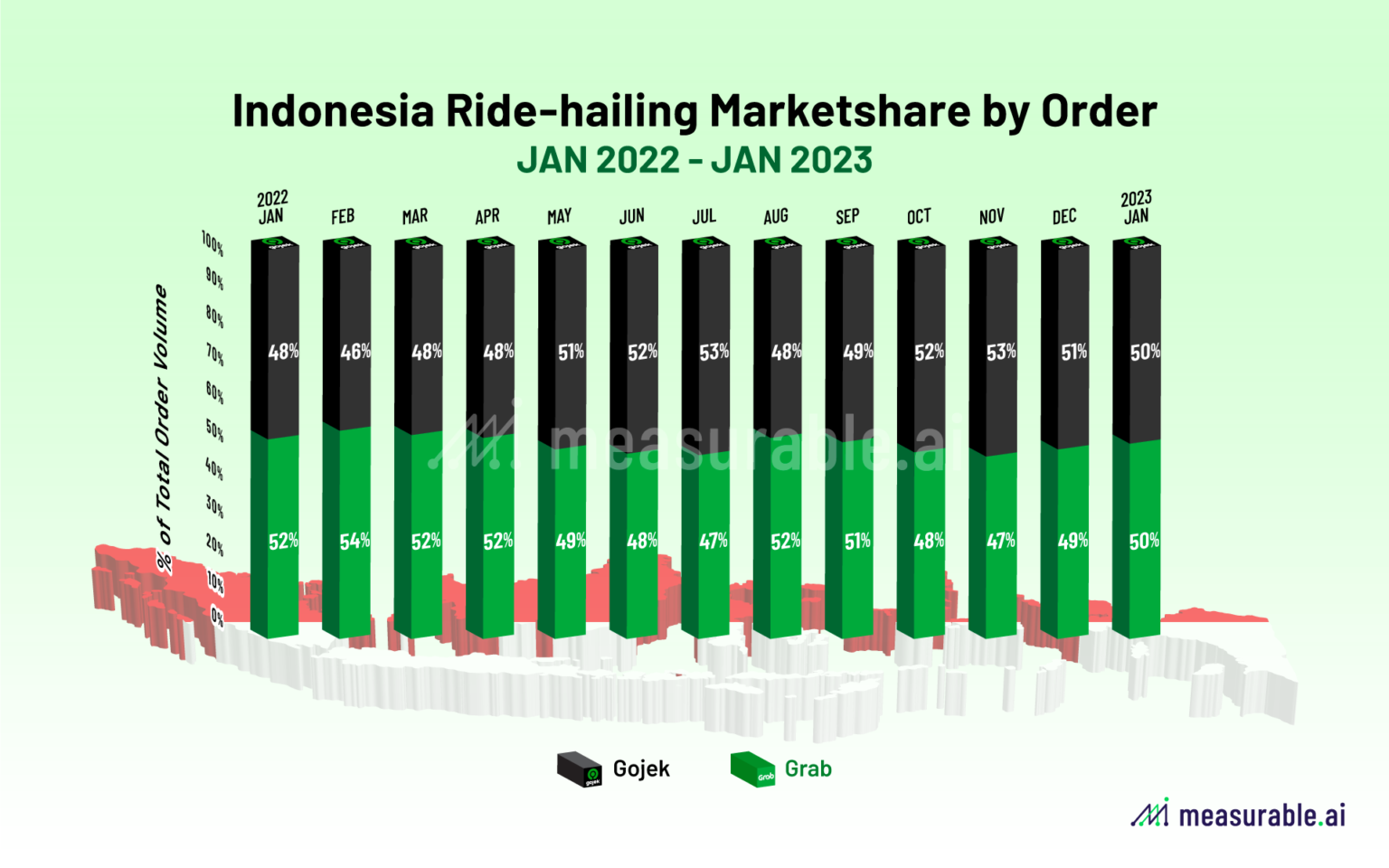 Inside The Duopoly: Gojek Vs Grab On Indonesia’s Ride-Hailing Market ...