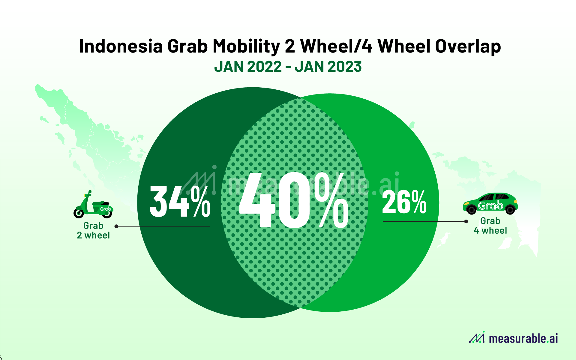 Inside the Duopoly Gojek vs Grab on Indonesia’s RideHailing Market