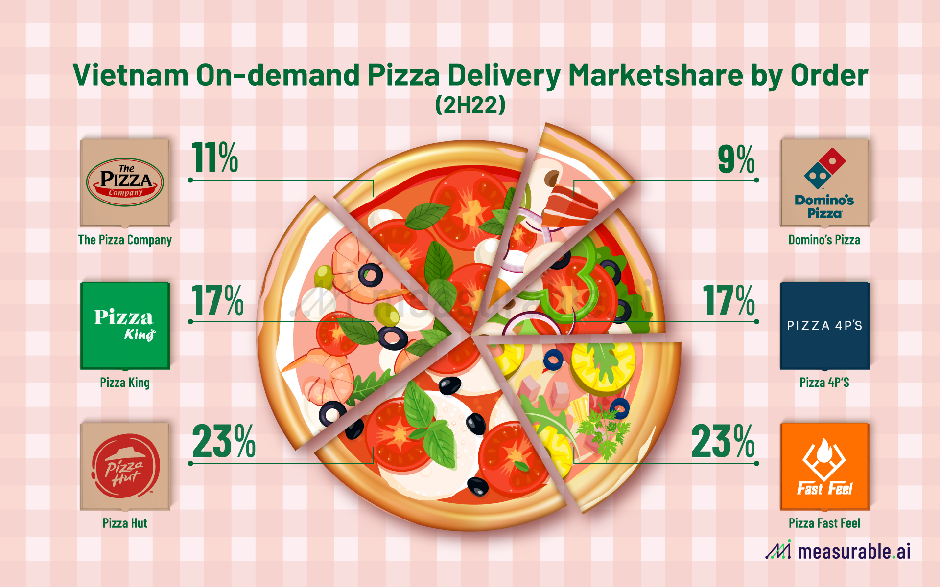 “GRAB”bing a Slice of Vietnam’s Pizza Delivery Scene Data Insights