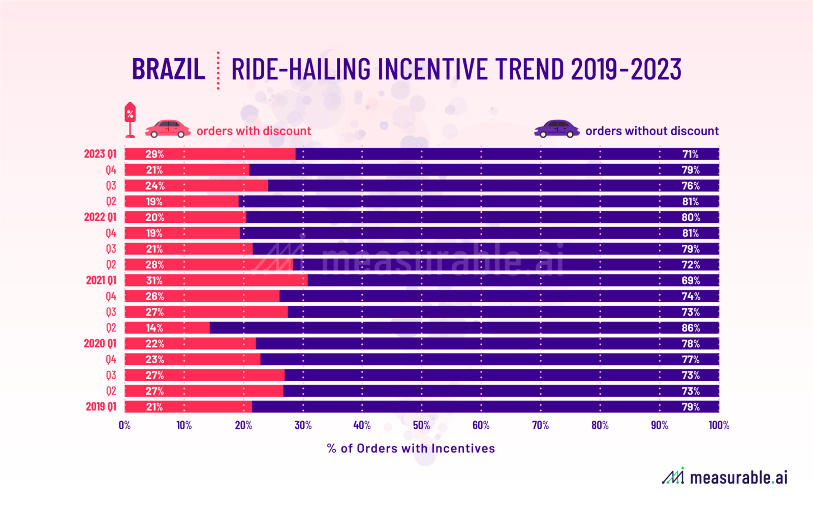 Brazil Annual Review - 2020