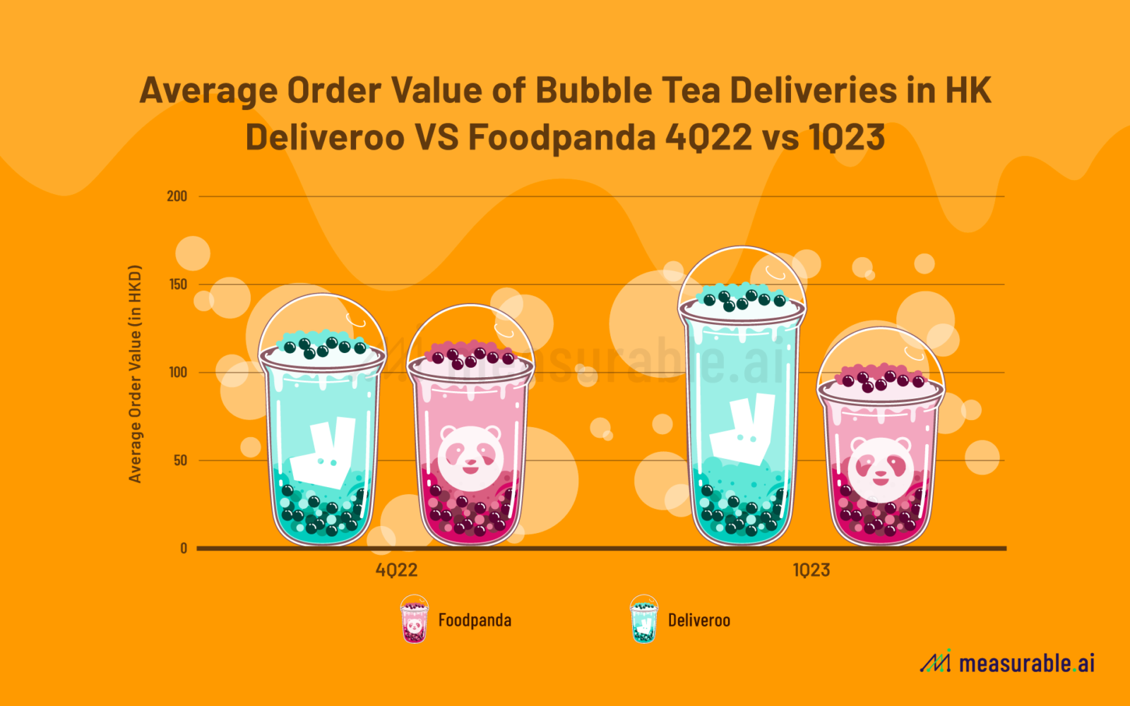 Bubble Tea Delivery