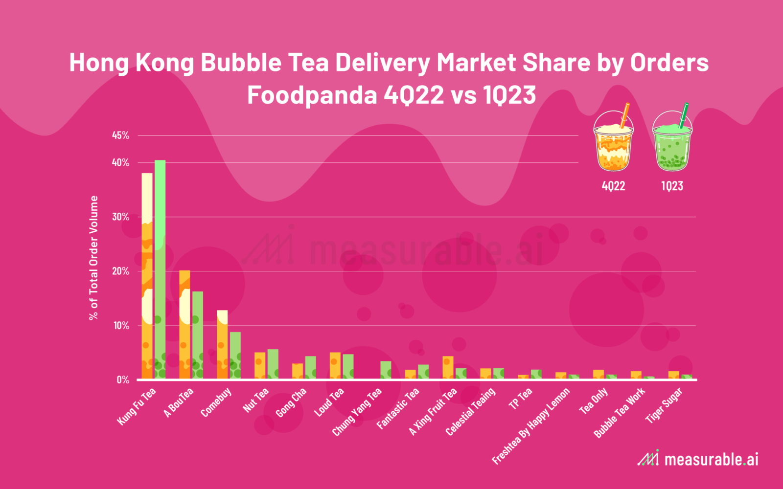 Bubble Tea Delivery