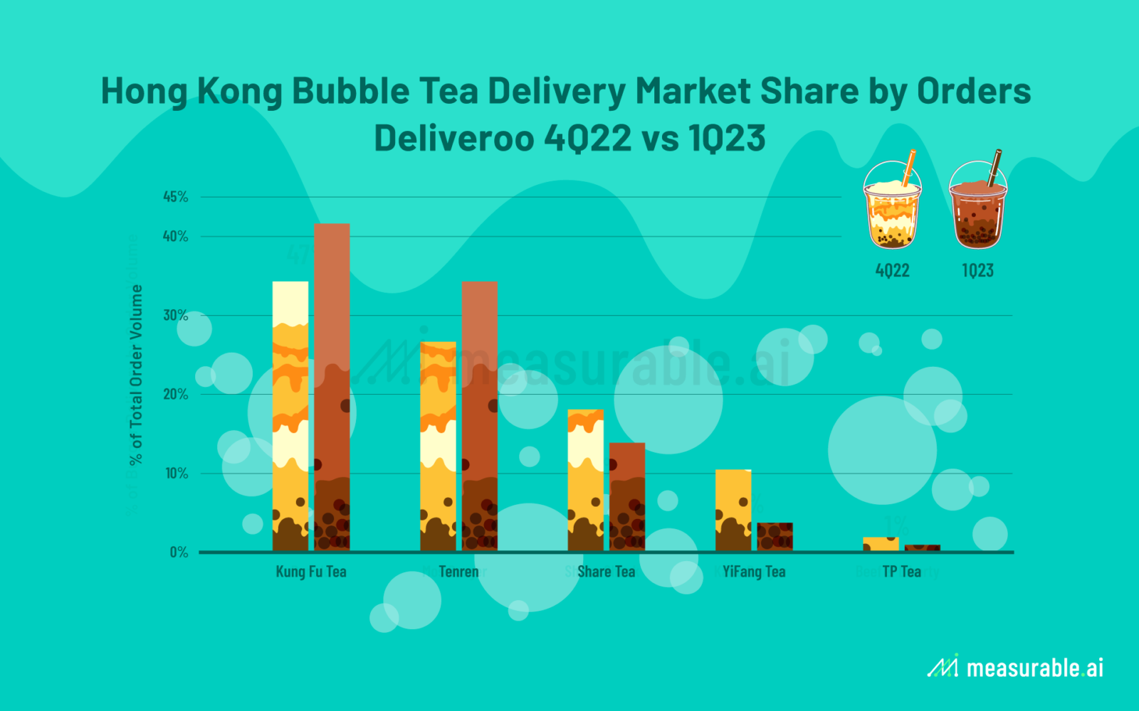 Bubble Tea Delivery