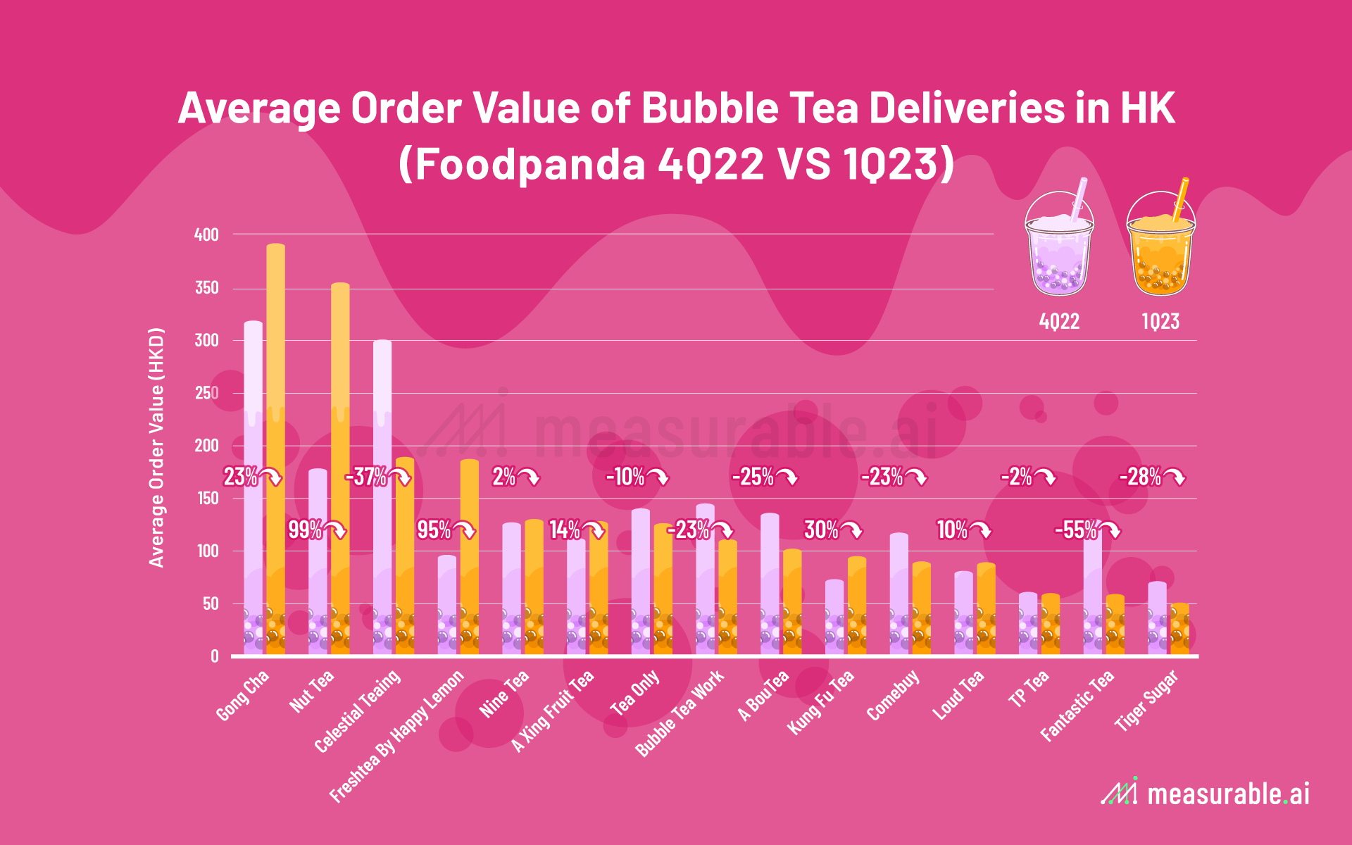 Exploring The Bubble Tea Craze In Hong Kong: Market Trends And Insights ...