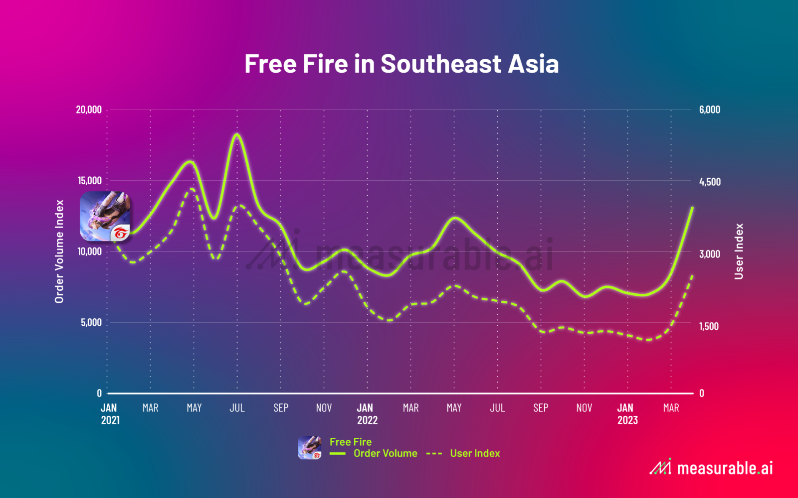 Free Fire Revenue and Usage Statistics (2023) - Business of Apps