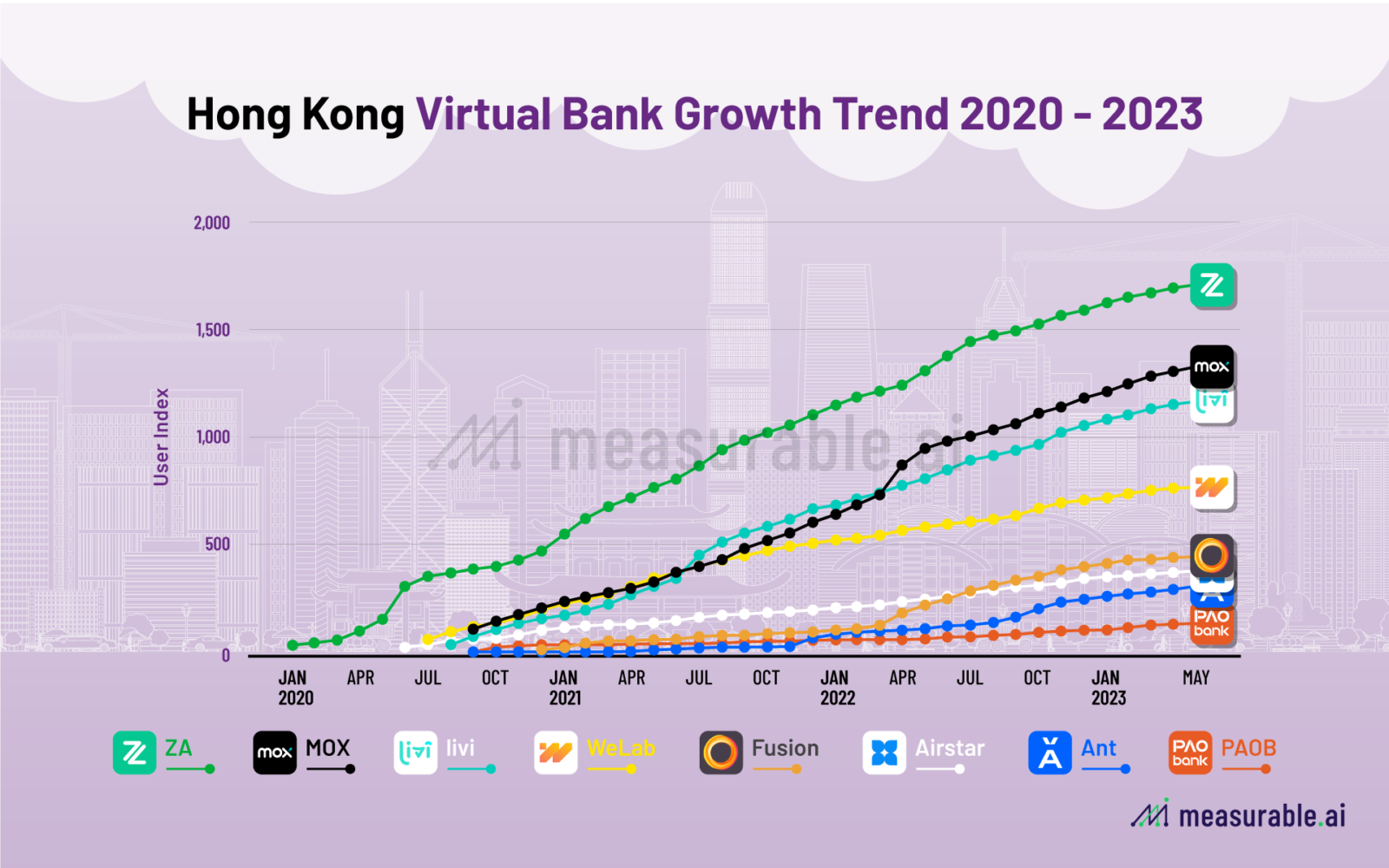 Hong Kong Virtual Bank Growth Trend 2020-2023