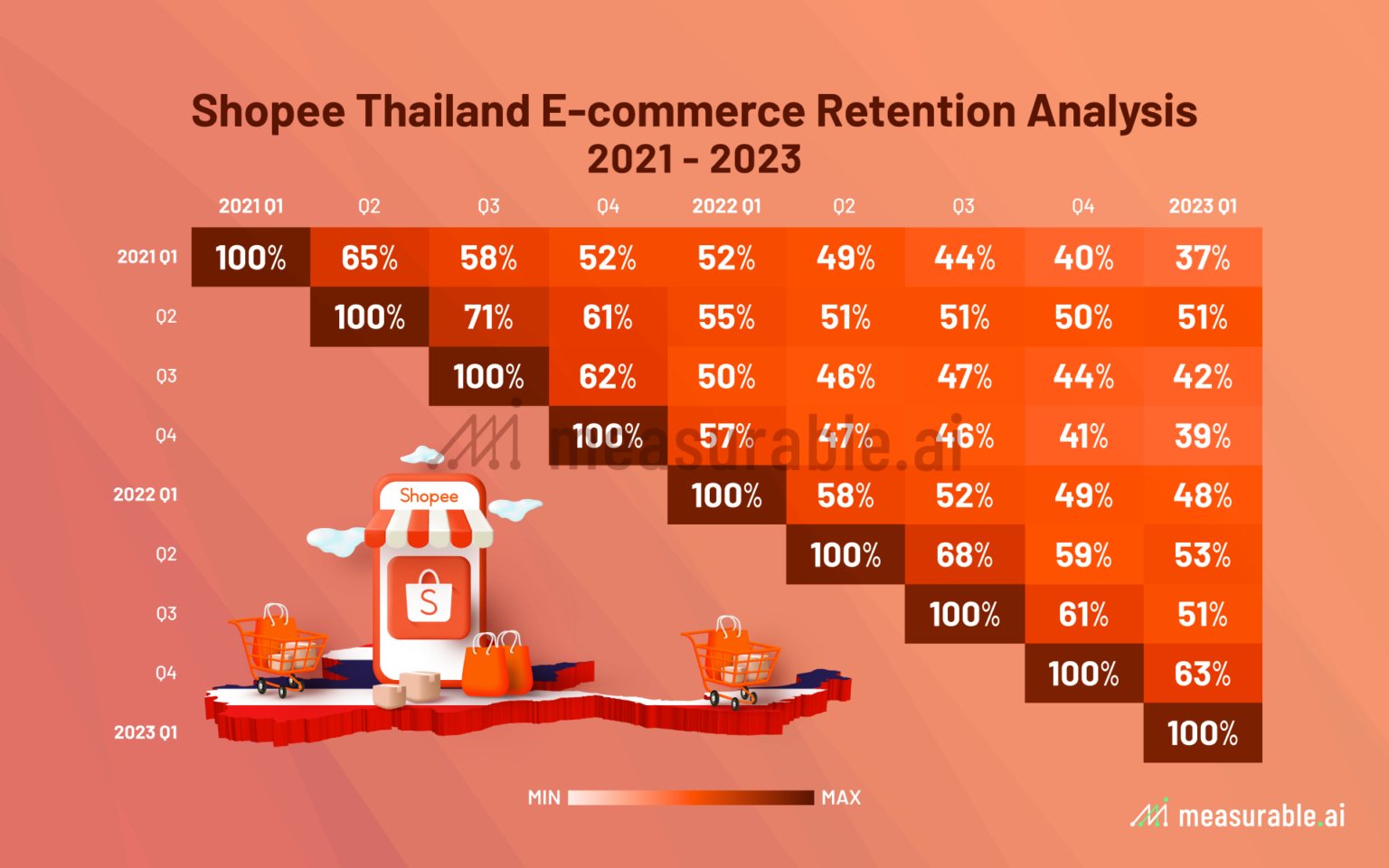 Understanding Southeast Asia E-commerce Shoppers: A Shopee Analysis ...