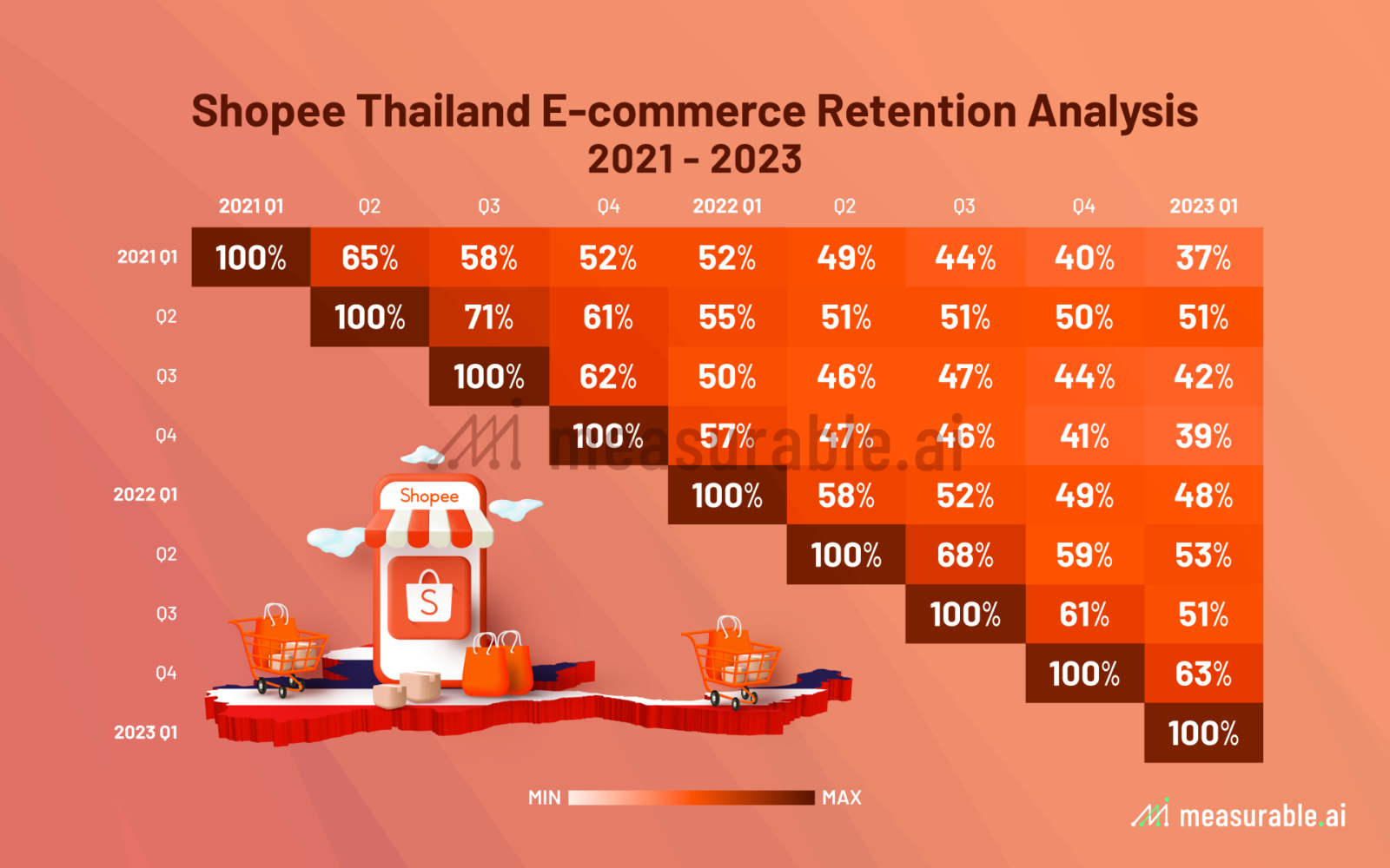 Thai e-marketplaces Shopee and Lazada shift to profitability