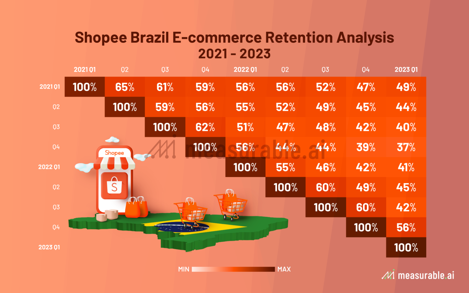 Understanding Southeast Asia E-commerce Shoppers: A Shopee Analysis