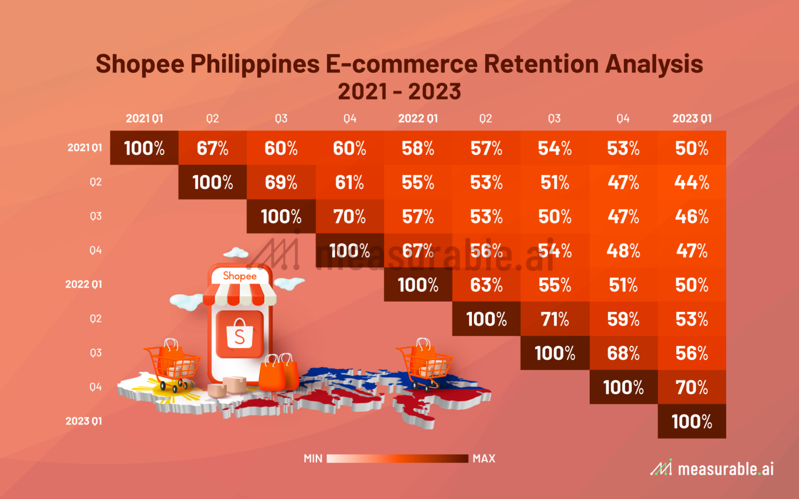 LOOK: Social Data Reveals the Impact of Shopee PH's Endorser Controversy -  When In Manila