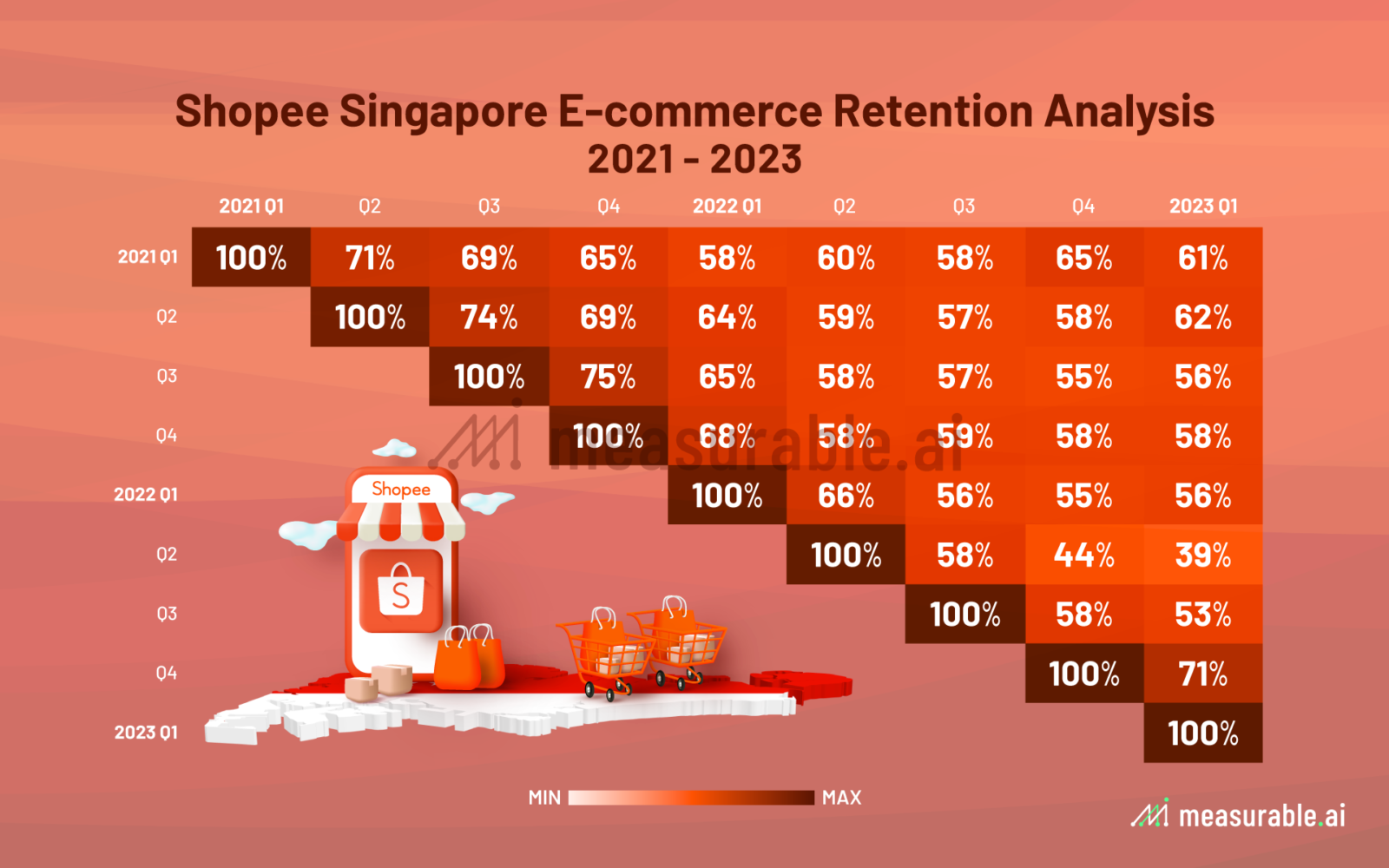 Shopee Revenue and Usage Statistics (2023) - Business of Apps