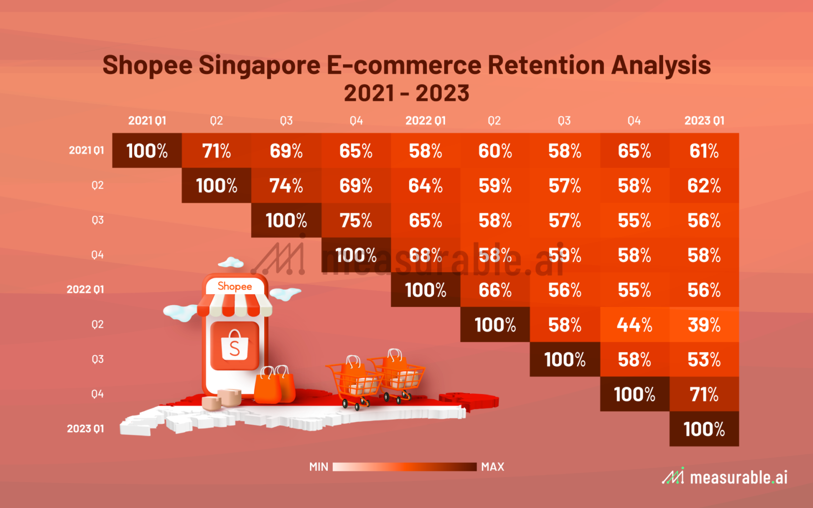 Shopee - key information about the Asian marketplace