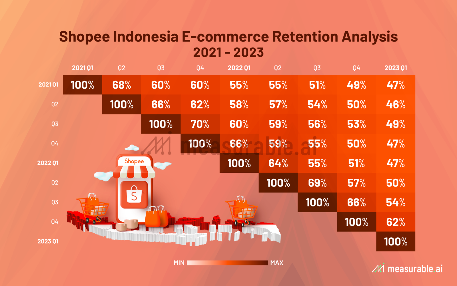 Indonesia: average order value on Shopee 2018