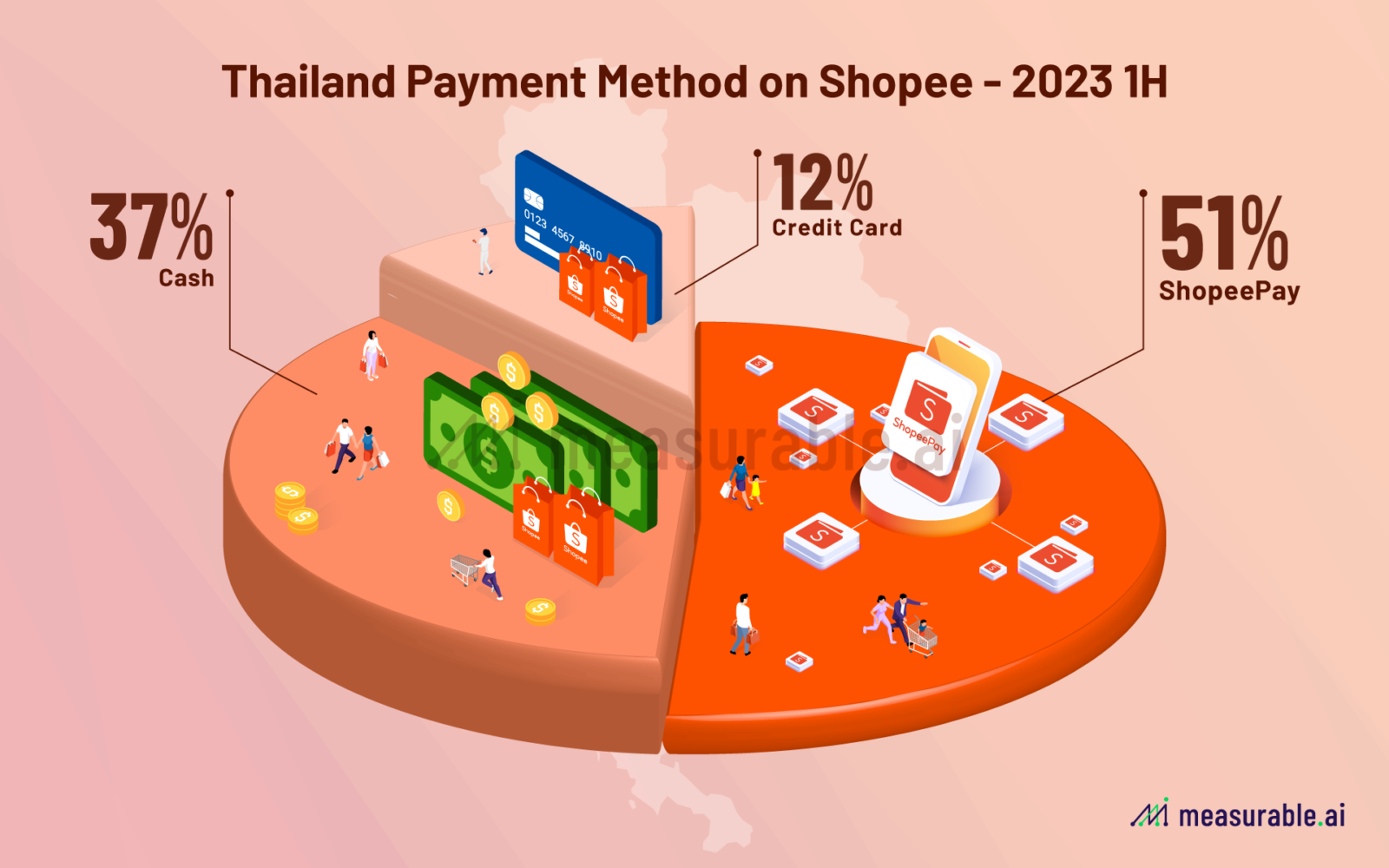 Understanding Southeast Asia E-commerce Shoppers: A Shopee