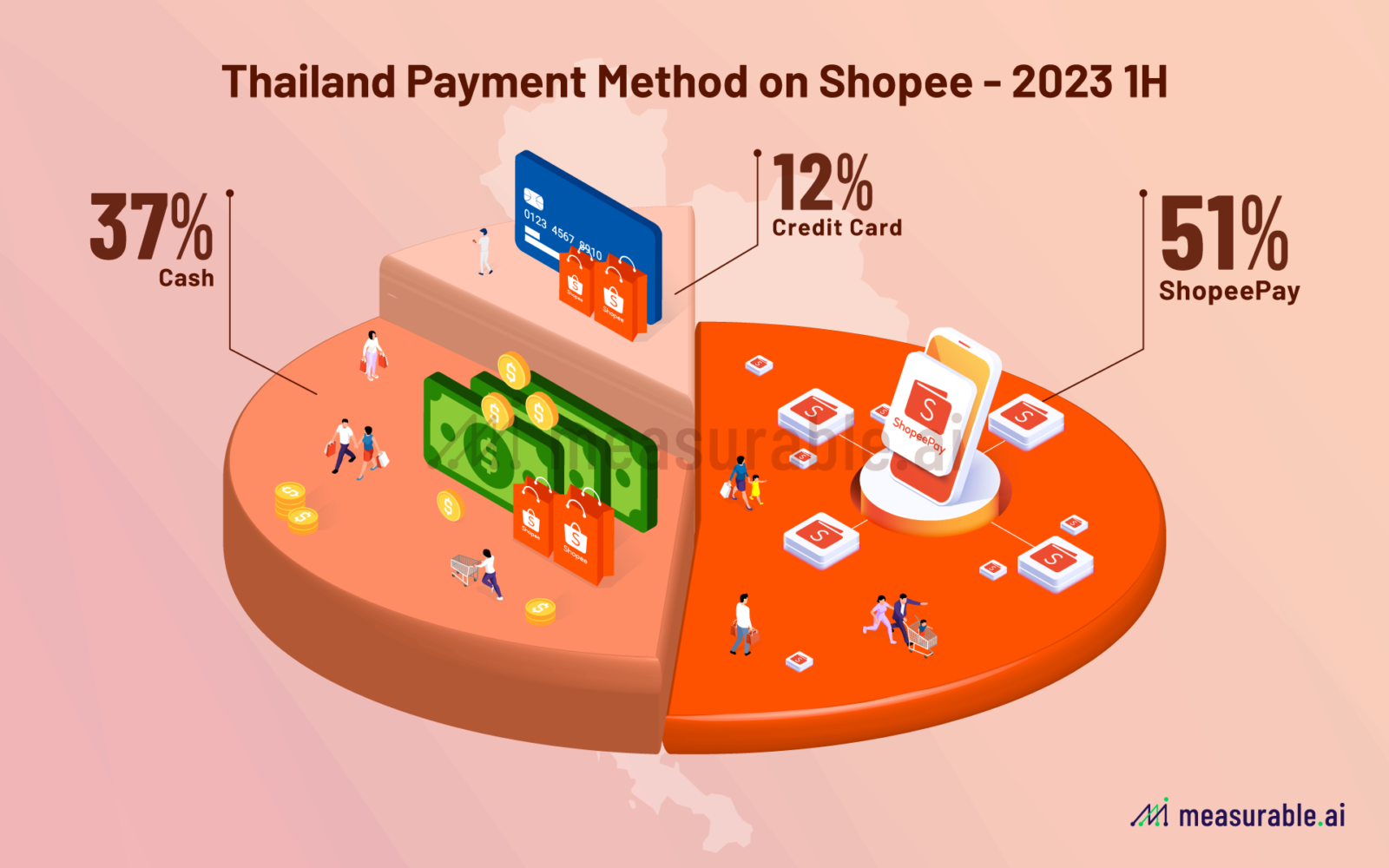 Understanding Southeast Asia E-commerce Shoppers: A Shopee Analysis