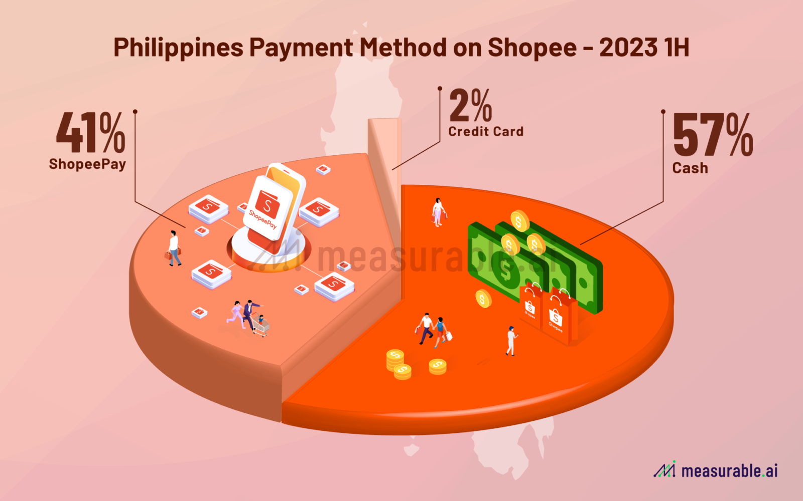 Understanding Southeast Asia E-commerce Shoppers: A Shopee