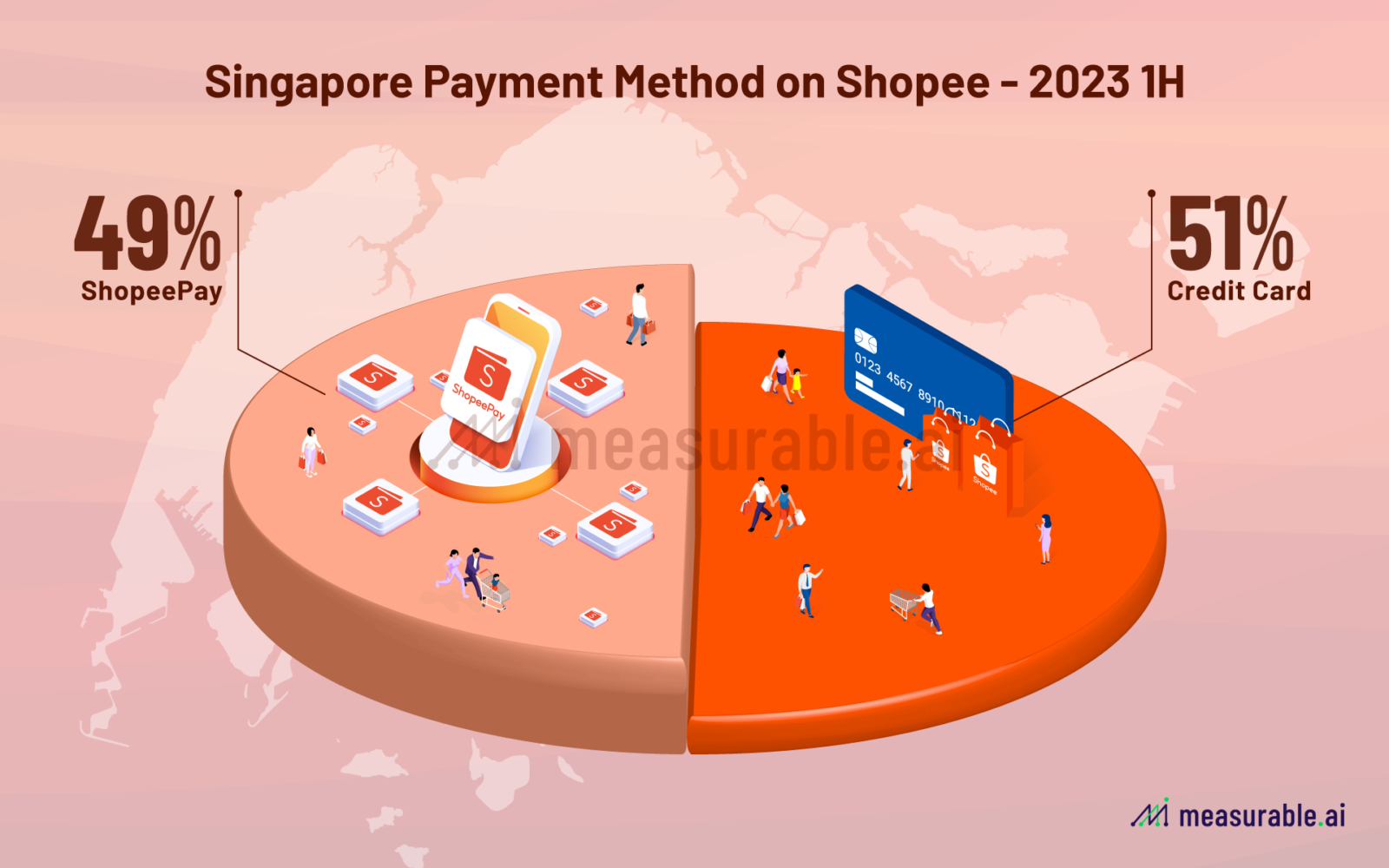 Shopee: number of orders per quarter 2022