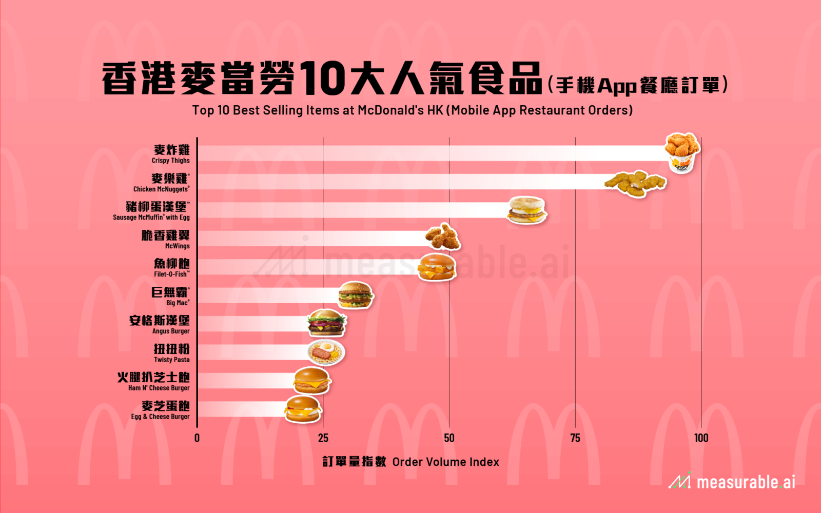 香港麥當勞 10 大人氣食品 