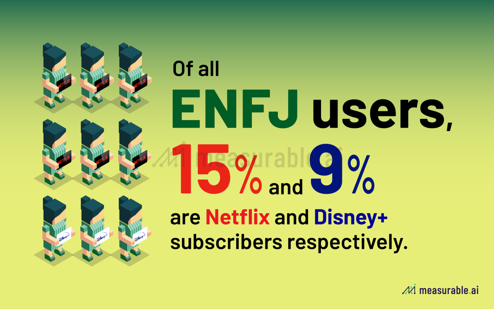 MBTI_Netflix and Disney Plus subscribers