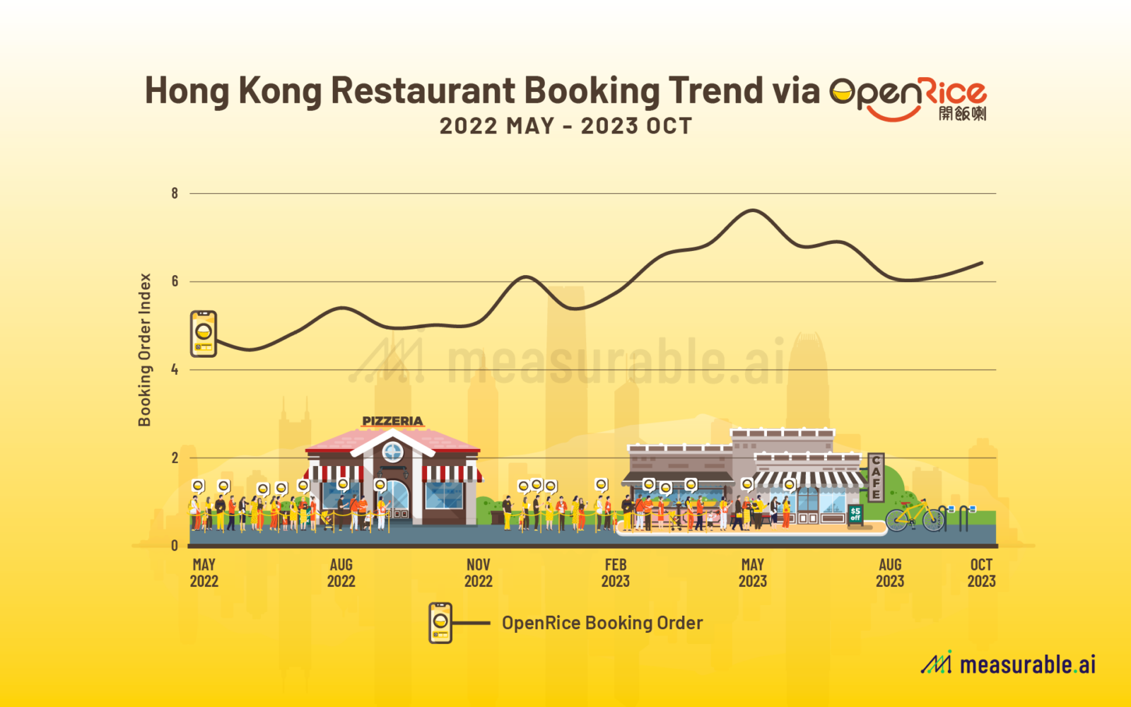 Hong Kong Restaurant Booking Trend via OpenRice