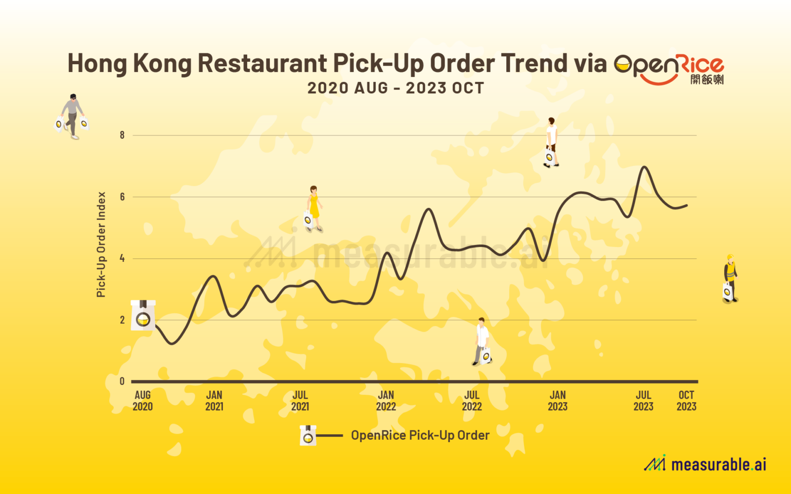 Hong Kong Restaurant Pick-Up Order Trend via OpenRice