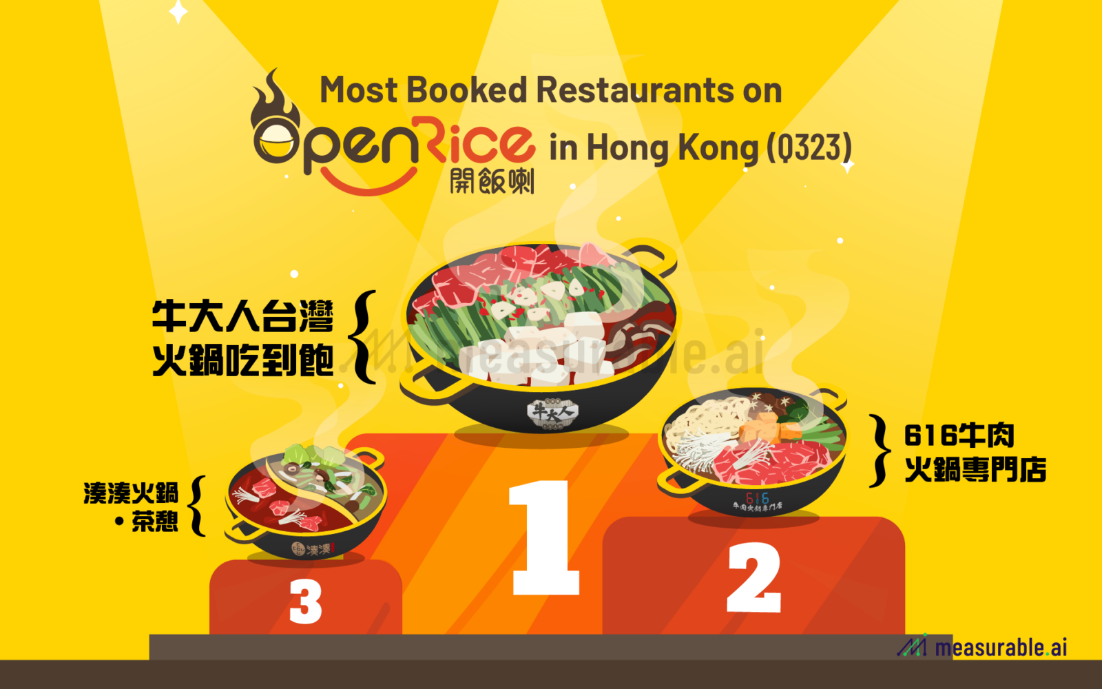 Most Booked Restaurants on OpenRice in Hong Kong (Q323)