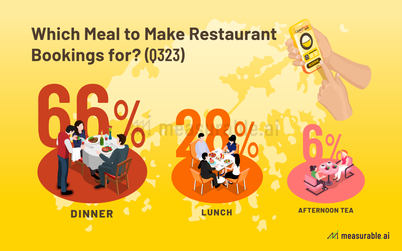 Which Meal to Make Restaurant Bookings for