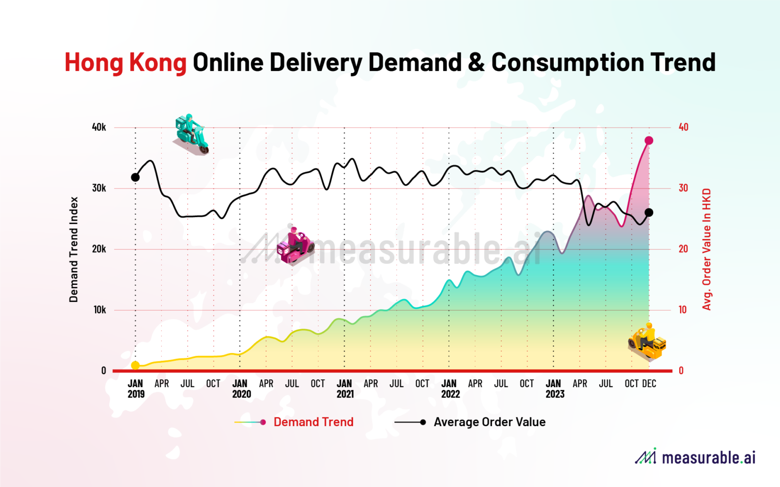 Hong Kong Online Delivery Demand & Consumption Trend