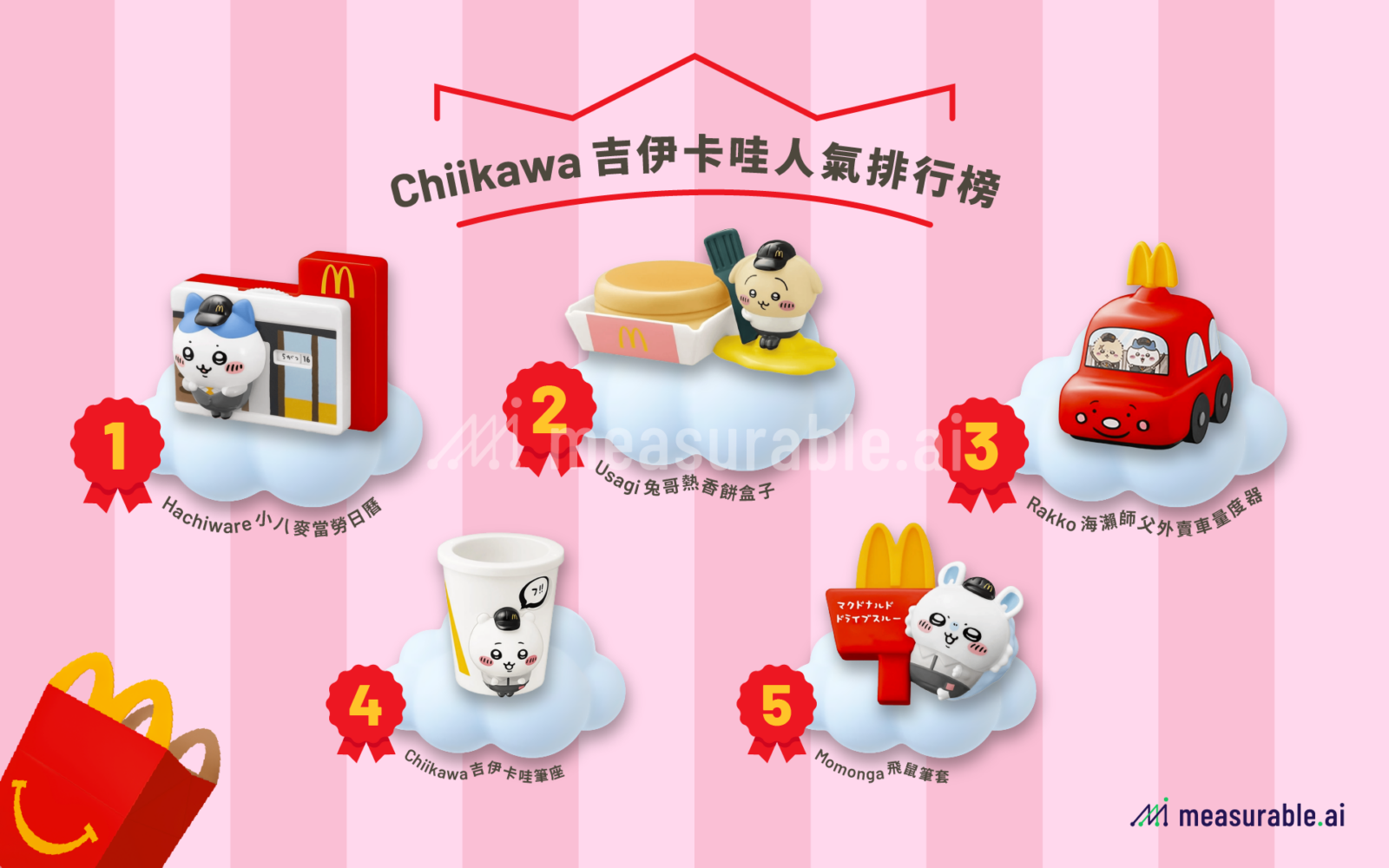 Chiikawa 吉伊卡哇人氣排行榜