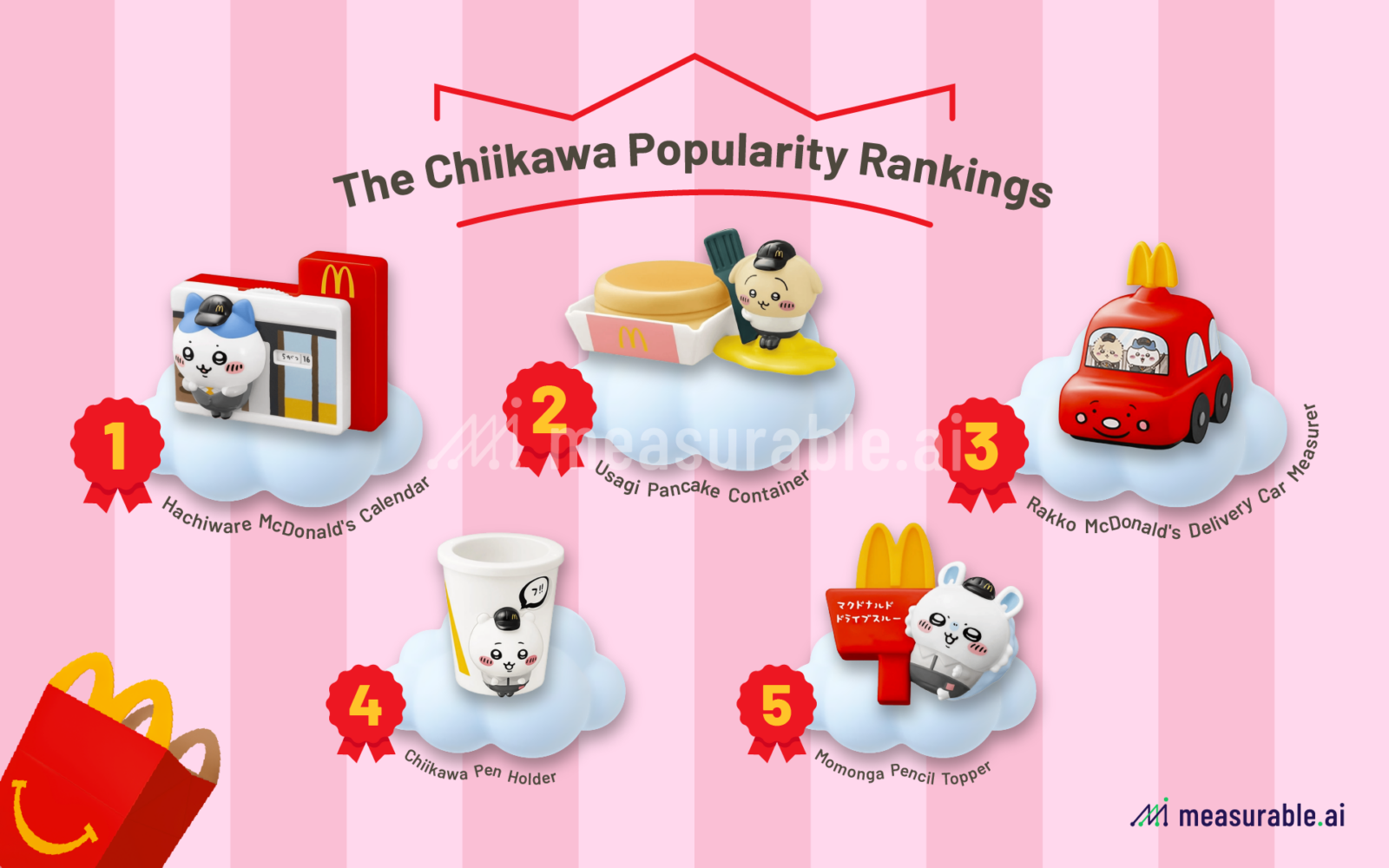 The Chiikawa Popularity Rankings